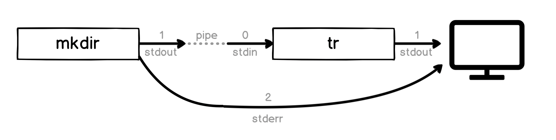 pipeline