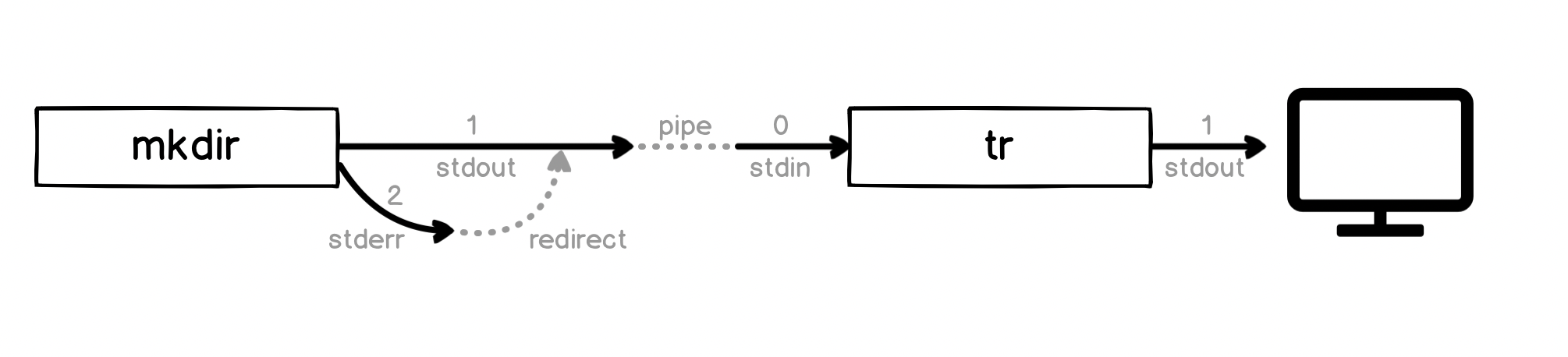 pipeline