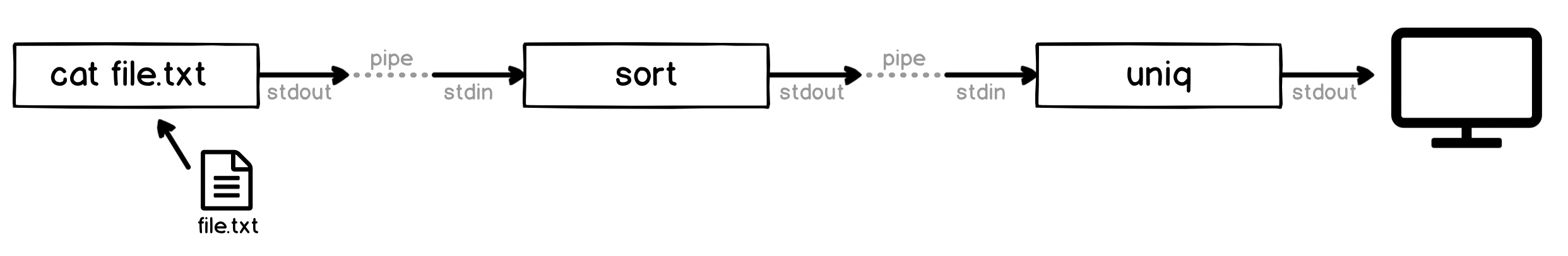 pipeline